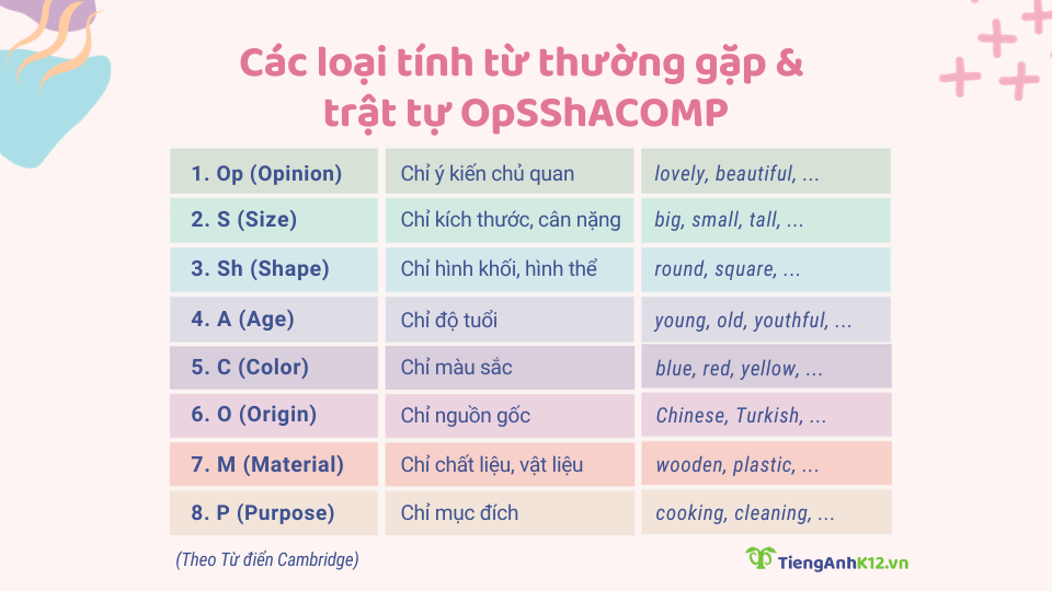 Trật từ tính từ